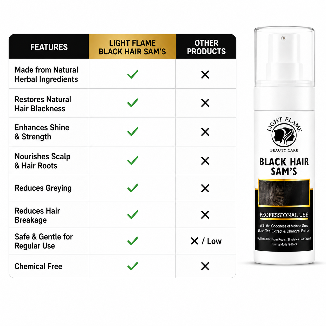 Black Hair Sam’s – Reverse Grey Hair in 90 Days | Natural Hair Darkening Solution by Light Flame Beauty Care